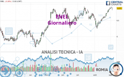 ENEL - Giornaliero