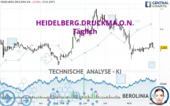 HEIDELBERG.DRUCKMA.O.N. - Täglich