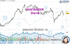 SANTANDER - Diario