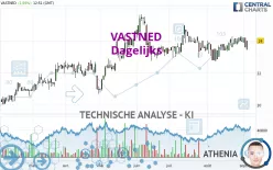 VASTNED - Dagelijks