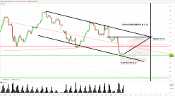 WTI CRUDE OIL - 4H