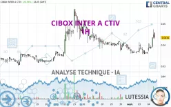 CIBOX INTER A CTIV - 1 Std.