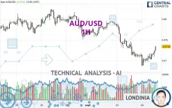 AUD/USD - 1H