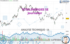 TOTALENERGIES SE - Dagelijks