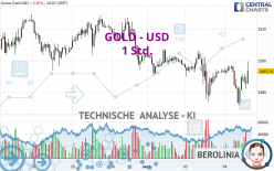 GOLD - USD - 1H