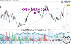 CVS HEALTH CORP. - 1H