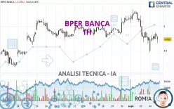 BPER BANCA - 1H