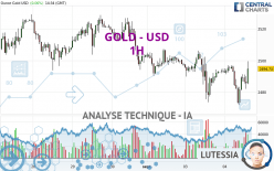 GOLD - USD - 1H