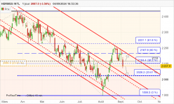 HERMES INTL - Journalier