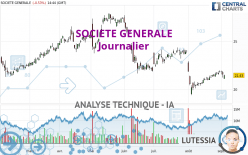 SOCIETE GENERALE - Giornaliero