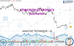 STMICROELECTRONICS - Journalier