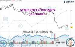 STMICROELECTRONICS - Giornaliero