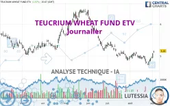 TEUCRIUM WHEAT FUND ETV - Journalier