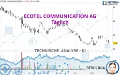 ECOTEL COMMUNICATION AG - Täglich