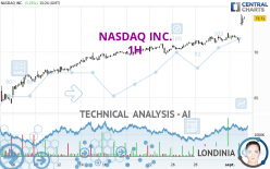 NASDAQ INC. - 1H