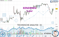 KENDRION - 1 uur