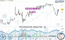 KENDRION - 1 uur