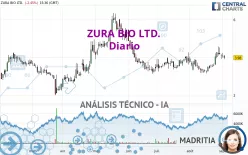 ZURA BIO LTD. - Diario