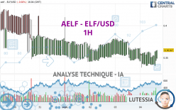 AELF - ELF/USD - 1H