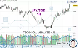 JPY/SGD - 1H