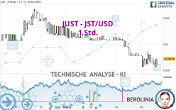 JUST - JST/USD - 1 Std.