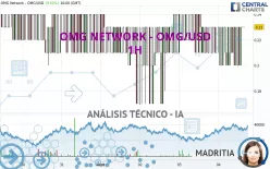 OMG NETWORK - OMG/USD - 1H