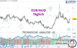 EUR/AUD - Täglich