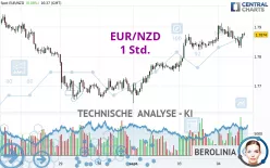 EUR/NZD - 1 Std.