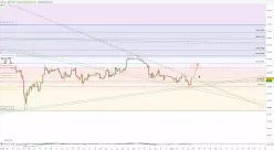 BITCOIN - BTC/USD - 4 Std.