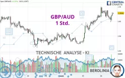 GBP/AUD - 1 Std.