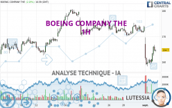 BOEING COMPANY THE - 1H
