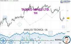 TASEKO MINES LTD. - 1H