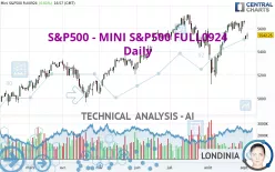 S&amp;P500 - MINI S&amp;P500 FULL1224 - Daily