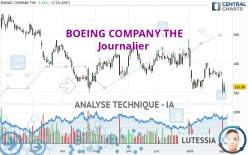 BOEING COMPANY THE - Journalier