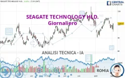 SEAGATE TECHNOLOGY HLD. - Giornaliero