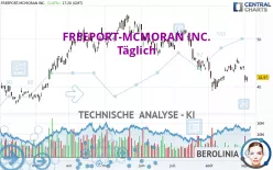 FREEPORT-MCMORAN INC. - Täglich