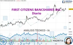 FIRST CITIZENS BANCSHARES INC. - Diario