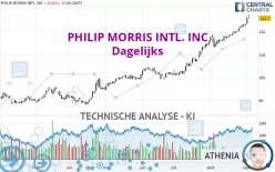 PHILIP MORRIS INTL. INC - Dagelijks