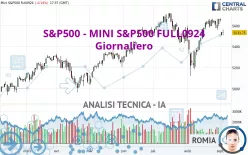 S&amp;P500 - MINI S&amp;P500 FULL1224 - Giornaliero