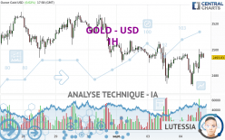 GOLD - USD - 1H