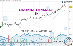 CINCINNATI FINANCIAL - 1H