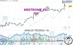 MEDTRONIC PLC. - 1H