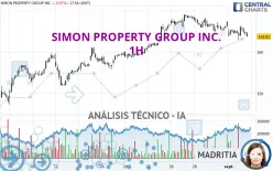 SIMON PROPERTY GROUP INC. - 1H