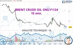 BRENT CRUDE OIL ONLY1124 - 15 min.