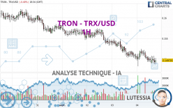 TRON - TRX/USD - 1H