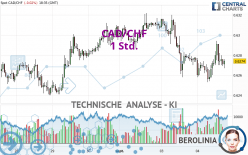 CAD/CHF - 1 Std.