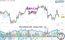 GBP/CHF - 1 Std.