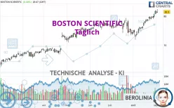 BOSTON SCIENTIFIC - Täglich