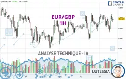 EUR/GBP - 1 uur