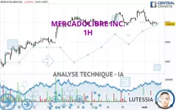 MERCADOLIBRE INC. - 1H